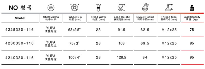 絲桿活動尼龍腳輪尺寸表