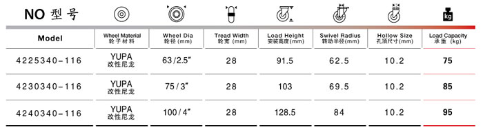 孔頂活動尼龍腳輪規格尺寸表