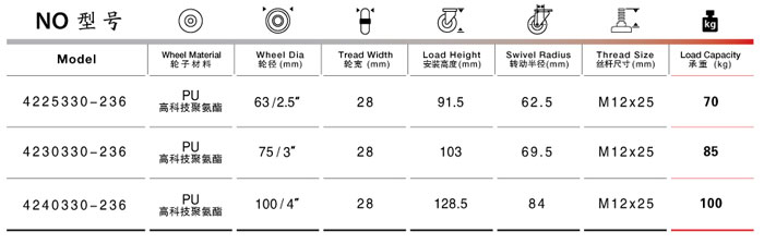 絲桿萬向聚氨酯腳輪參數表