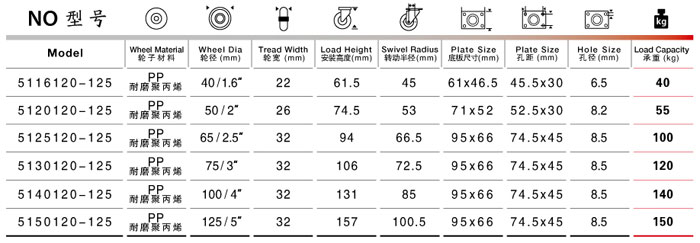 平底活動塑料腳輪規格尺寸表