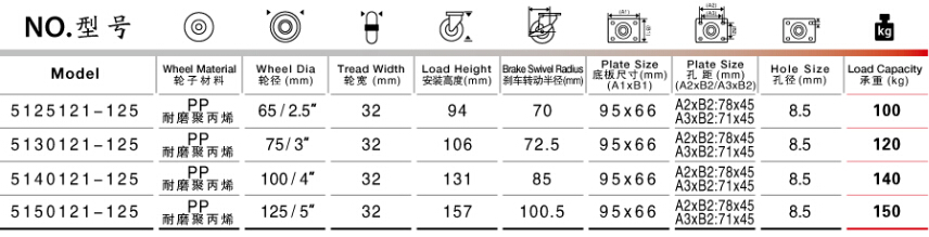 平底雙剎塑料腳輪尺寸規格表