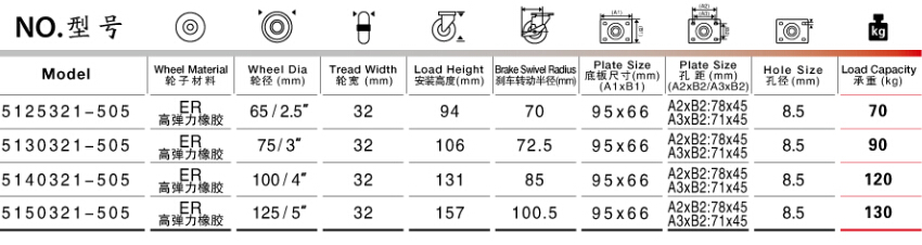 腳輪參數