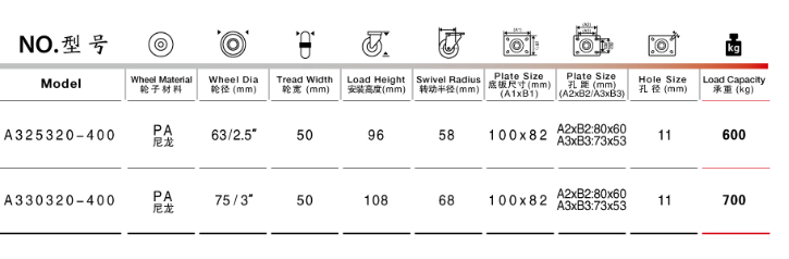 低重心高溫腳輪